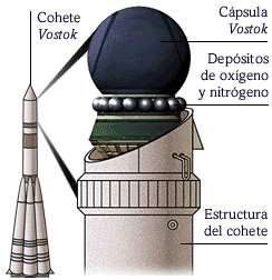 Caracteristicas de la Vostok