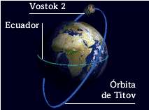 Orbita de Titov